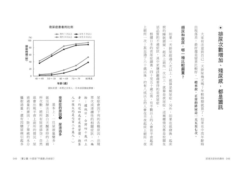 尿液決定你的壽命：〔泌尿科名醫親授〕遠離膀胱癌，修復腎臟和膀胱的健康法：圖片 3