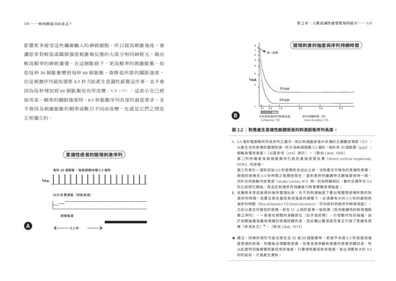如何測量自由意志？：班傑明．利貝特的心智時間與人類意識：圖片 5