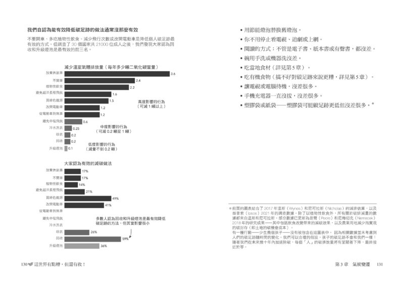這世界有點糟，但還有救！：面對氣候變遷、環境汙染、物種滅絕，用數據打敗末日宿命，從七個永續關鍵點啟動「對地球好」的行動：圖片 4