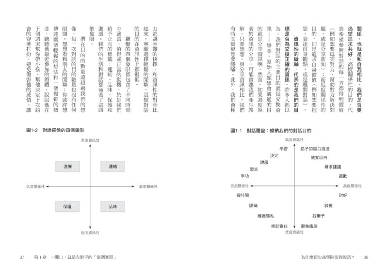 為什麼頂尖商學院要教說話？：運用哈佛教授高效對話四法則，最短時間翻轉你的人生與職涯：圖片 6