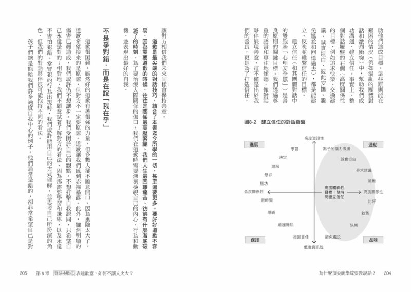 為什麼頂尖商學院要教說話？：運用哈佛教授高效對話四法則，最短時間翻轉你的人生與職涯：圖片 8