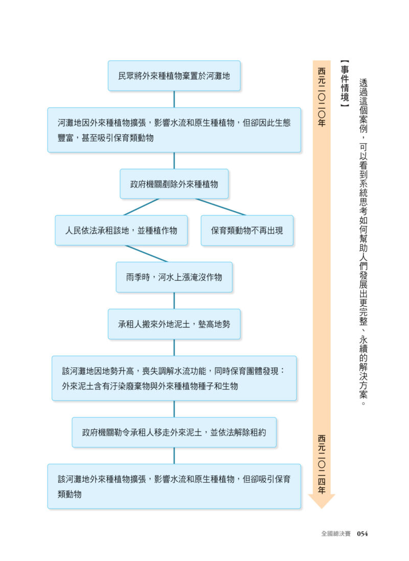 文字有光 青春思緒正發聲：圖片 7