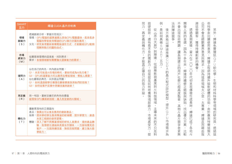 獨創現場力：從問題到解方，讓思考×創新×實踐落地發生：圖片 6
