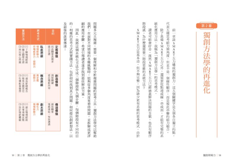 獨創現場力：從問題到解方，讓思考×創新×實踐落地發生：圖片 7