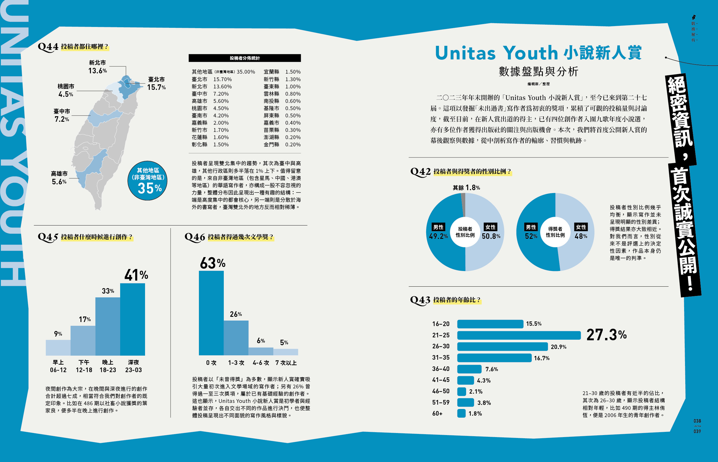 聯合文學2026年4月號(498期)-文學獎:圖片 3